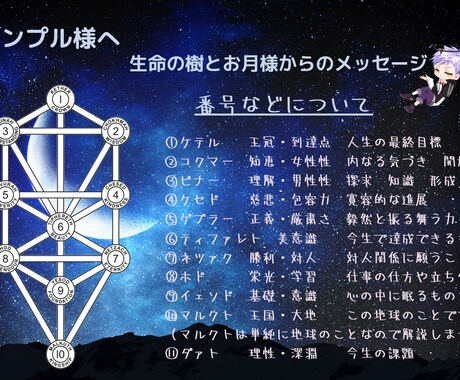 お月様にあなたの人生を尋ねます Moonology+西洋占星術+カバラの樹でリーディング イメージ1