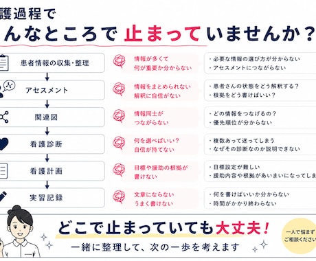 看護過程！超即納します 急ぎ案件でも質を落とさず仕上げます イメージ2