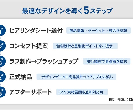 商品が映える！3Dパッケージ・ラベルを制作します デザインの力で、あなたの商品の魅力を最大化します。 イメージ2