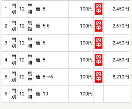 門別競馬で使える攻略法教えます オッズと馬番を確認するだけで買うべき馬券が見つかる イメージ1