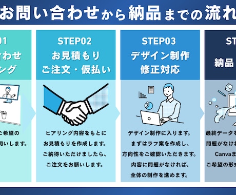FP2級取得済！不動産・金融業界の資料作成をします ココナラ開業記念！2名様限定価格 イメージ2