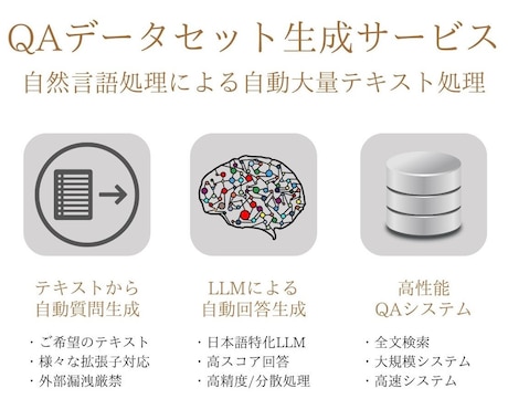 QAデータセットを作成します 日本語特化LLMによるQAデータセット自動生成 イメージ1