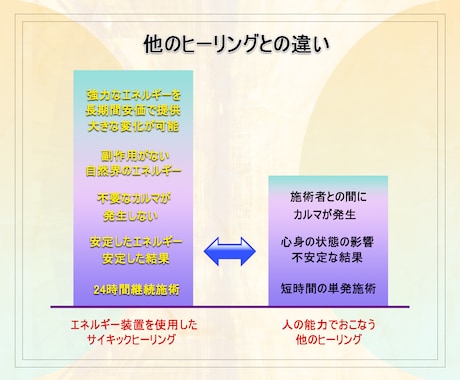 根深いトラウマを解消しスッキリとさせます 実績8千件以上の超能力者が潜在意識の根深いトラウマを解消 イメージ2