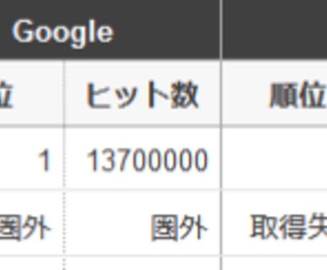 お手軽にマーケティングします あなたのサイトを検索ランキング1位にします。実績あり！ イメージ2