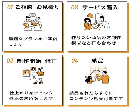 実績0初心者も簡単副業☆コンテンツを作成代行します タイパ◎丸投げOK！作った商品は積み重なる資産になります イメージ2