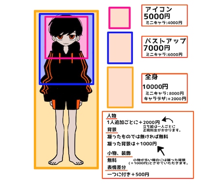 何処か影がある可愛い、かっこいいイラストを描きます 個性のある自分だけの厚塗りイラスト、欲しくないですか？ イメージ2