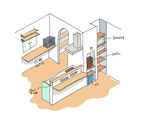 工務店向け｜間取り・手描きイメージ作成致します ｜忙しい工務店のための、提案用イメージ作成サポート イメージ2