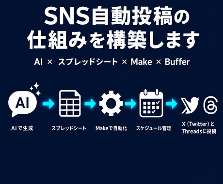 コーチコンサル特化｜AIで自動投稿の仕組み作ります 。月１回スプシ更新するだけでXやThreadsが毎日自動化！ イメージ1
