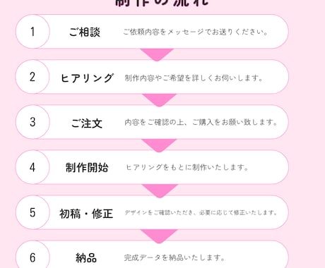 魅力が伝わるSNS投稿デザインを制作します 商品やサービスの魅力を引き出す投稿をご提案 イメージ2
