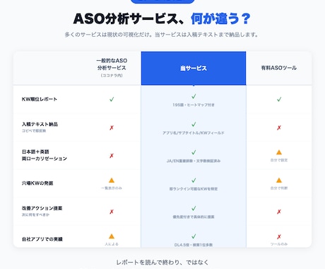 iOSアプリDL数を増やすキーワード分析納品します 195語分析＋入稿テキスト付き｜コピペで即反映できる形式 イメージ1