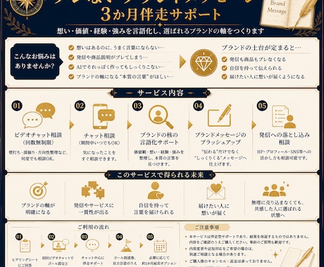 ブレないブランドメッセージ！｜完成まで伴走します ブランドの原石を磨き、本当に届けたい人に届く「本質の言葉」へ イメージ2