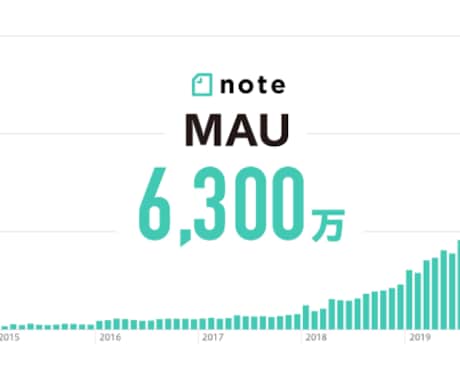 売れるnoteの「始め方＆書き方＆使い方」教えます 好きな事を書いてゼロからファンを自然と集めお金を生み出す方法 イメージ1