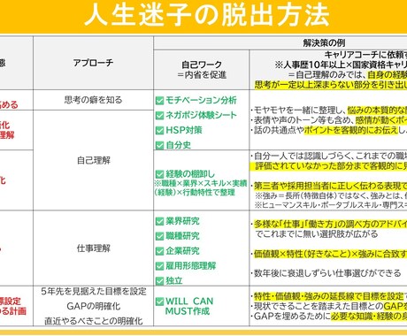 数年後に後悔しない就職転職成功の解決策を掲示します 元リクルート人事歴10年以上×国家資格キャリアコンサルタント イメージ2
