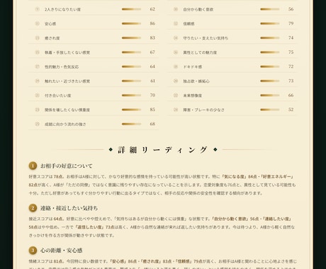 あの人の恋愛パワーをフーチ測定で数値化します 25項目で好意・本音・成就可能性を見える化します イメージ2