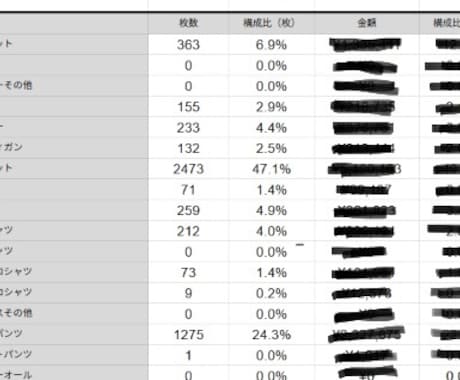 個人古着屋様 向け 簡単な在庫管理表を作成します 古着屋で在庫管理を担当する責任者が使いやすい在庫管理表を作成 イメージ2