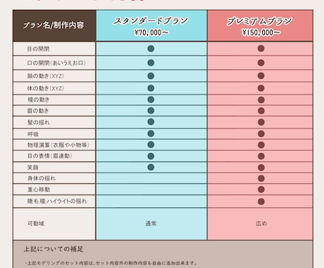 Vtuberさん向けのかわいい2Dモデル制作します モデリング、イラスト、パーツ分けのみの制作も対応可能です♪ イメージ2