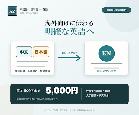 中国語・日本語の商品ページを英語へ翻訳します イメージ1