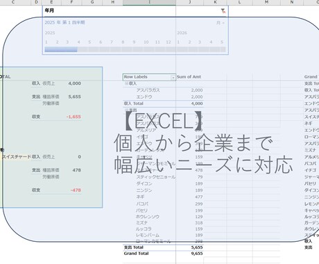 お客様の市場調査・分析を代行いたします 経営企画　事業計画のプロが、調査分析代行します イメージ2