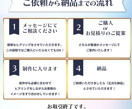 集客アップに繋がる！バナー画像制作します 顧客視点に立ったデザインでCTRアップに繋げます！ イメージ2