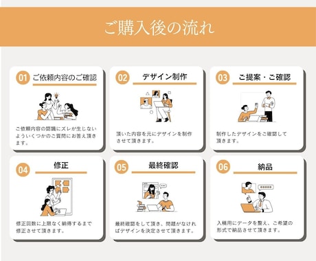 シンプルで信頼できるホームページを制作します 細かなヒアリングを行い、イメージを形にしていきます。 イメージ2