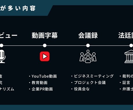 高精度の文字起こしを即日対応します 『正確・迅速』対応。あなたの音声データを完璧に文字化します。 イメージ2