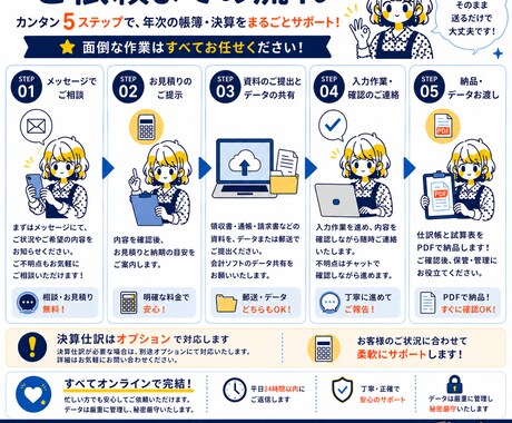 溜め込みOK｜1年分の記帳代行します 溜まった領収書もお任せください！丁寧に整理します。 イメージ2