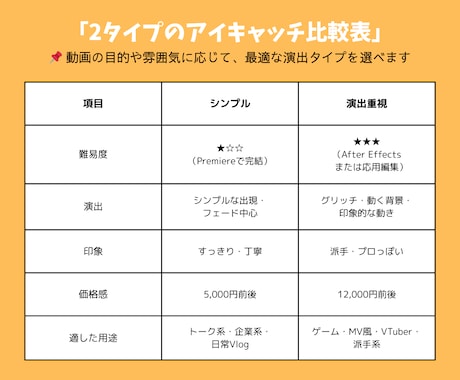 印象に残る！イラスト＋アニメーション制作します YouTube・SNS用アイキャッチ制作｜手描きテイスト可 イメージ2