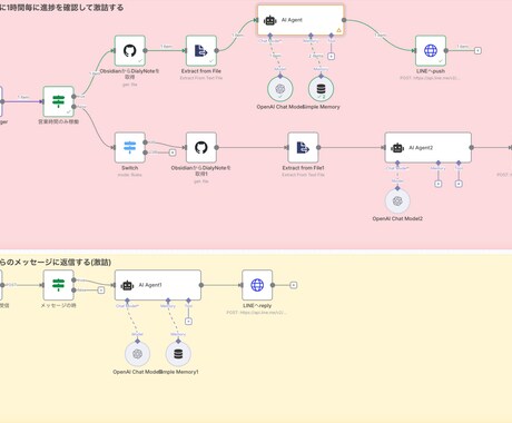 n8nで非効率作業を徹底的に効率化します 現役エンジニアがお客様のニーズを汲み取り最適なフローを開発 イメージ1