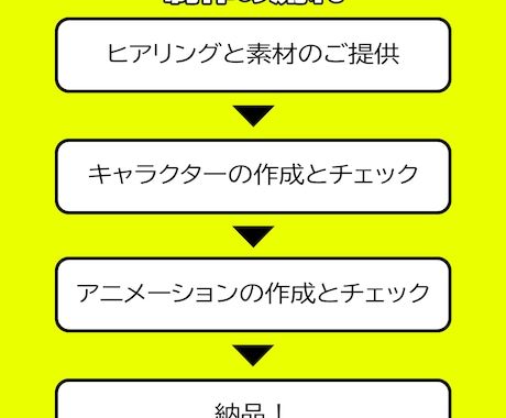 オーダーメイドウェディングアニメーションを作ります 唯一無二のアニメーションを作成します。 イメージ2