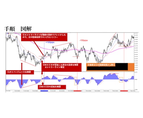 限定値下げ中！プロの鉄板FX手法教えます 先出トレード配信中です。ドル円オジ円相性良し イメージ1