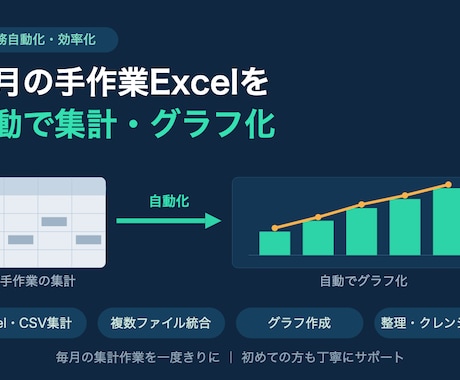 Excel・CSV集計をPythonで自動化します 毎月の手作業Excelを「一度設定すれば自動」に変えます イメージ1