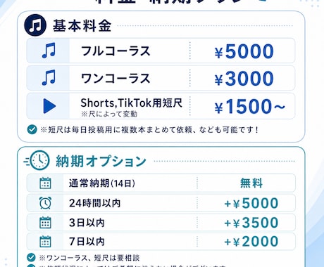 短納期で安価に！歌ってみたMIXいたします Shorts,TikTokなど短尺即日納品できます！ イメージ1
