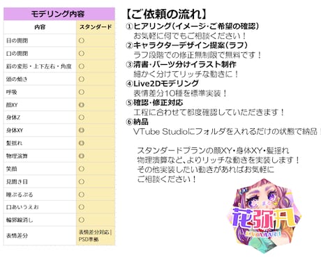 VTuberデビュー応援パック制作します VTuberデビューに必要な制作をまとめた特別プラン！ イメージ2