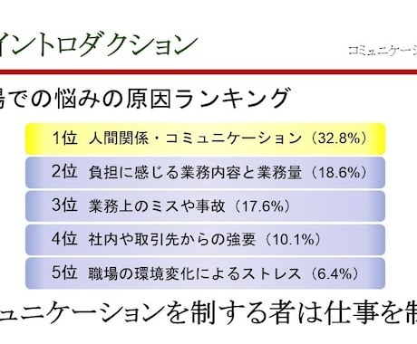 会社組織のコミュニケーション研修・上を提供します そのままでも使える台本付きパワーポイントデータです。 イメージ1