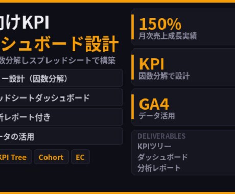 EC向けKPIダッシュボードを設計します 売上を因数分解しスプレッドシートで構築 イメージ1