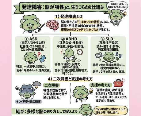 診断がなくても大丈夫✨発達障害の相談できます 大人の発達特性・ASDによる生きづらさを丁寧にお聴きします。 イメージ1
