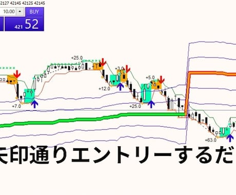 FXサインツールを提供します 誰でもすぐに始めることができるFXサインツールです イメージ1
