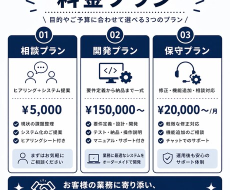AIで業務システムを開発します 見積書・顧客管理・PDF出力を自動化します イメージ2