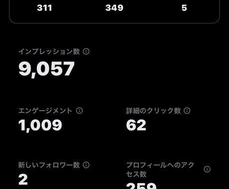 3000人以上の垢でフォロワー150以上増やします フォロワー150人〜以上増やします！ イメージ1