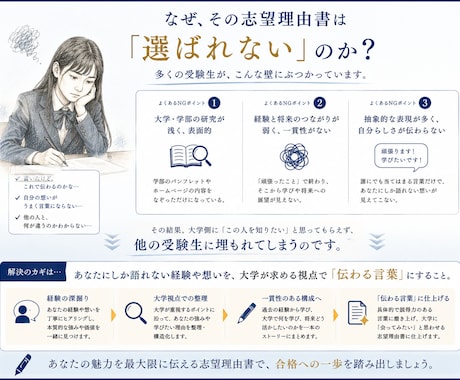 現役高校教員15年・志望理由書を本気で添削します 受験生自身も気づいていない 「選ばれる理由」を言語化します イメージ2