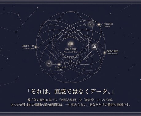 限定！ホロスコープを用いて人生の傾向を読み解きます ヒントは星の中にある。過去・現在・未来を統計学で導き出す。 イメージ2