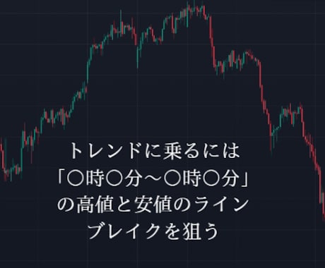 FX市場で最もトレンドが出て波に乗れる場所教えます トレンドの波に乗れない方はこのやり方で最後にしてみせます イメージ2