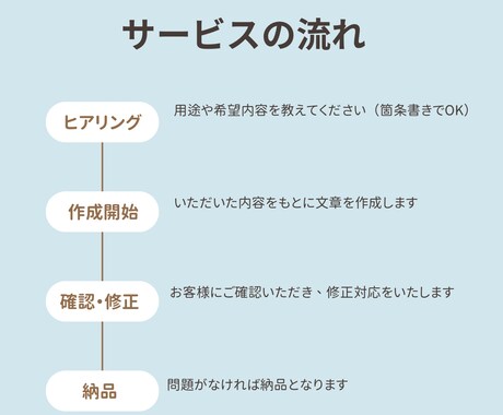 LINE・メール・案内文やさしく作成します お客様対応の文章、丁寧に整えます。 イメージ2