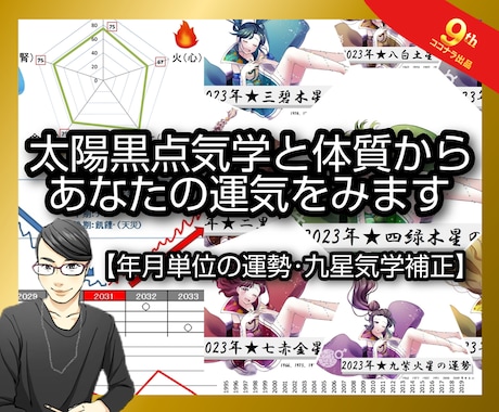 太陽黒点気学と体質からあなたの運気をみます 太陽黒点から5〜10年の未来を読み解く【九星気学補正】 イメージ1