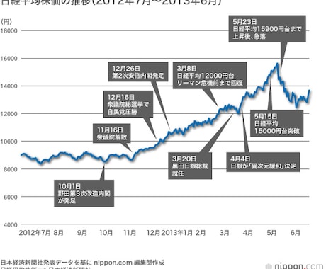 【就活対策】≪今さら聞けない一般常識≫お教えします。 イメージ2