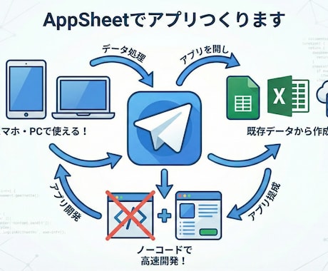AppSheetでアプリ作ります 現場の「困った」をAppSheetでアプリ化します イメージ1