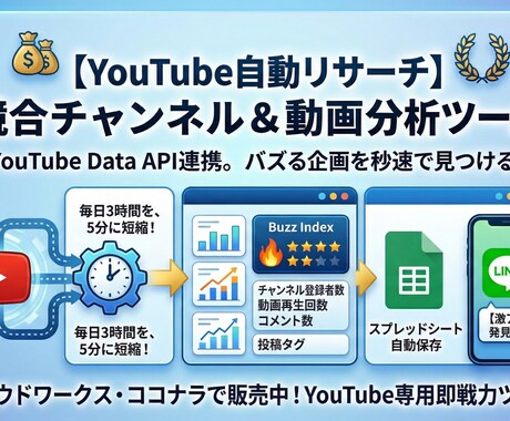 YouTubeリサーチ自動化（通知＆定期）売ります バズり指数で“伸び”を自動検知。初心者でも設定簡単 イメージ1