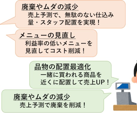 納得のいくデータ分析&利益に繋がるご提案をします 大手メーカ勤務のプロが、統計・データ分析を支援します イメージ1