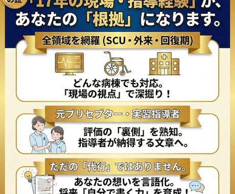 新人看護師のレポート。17年目の視点で添削します 「何が言いたいの？」と言わせない。 私が正解に導きます。 イメージ2