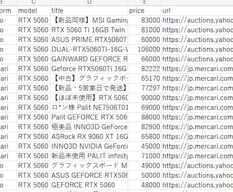 Webデータ収集・ノイズ除去・可視化代行します イメージ1